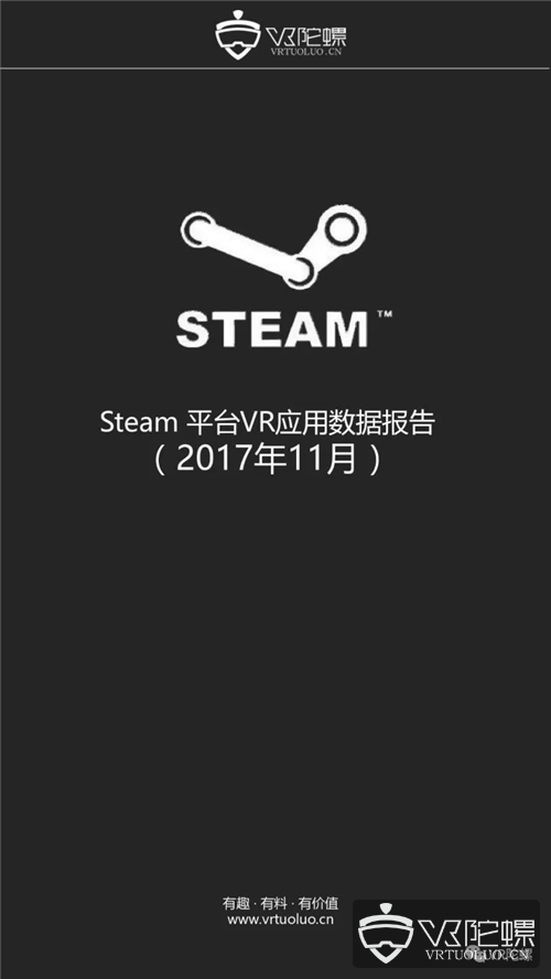 11月Steam观察：黑五助Vive份额回升，VR活跃用户较高峰期下跌超50%！