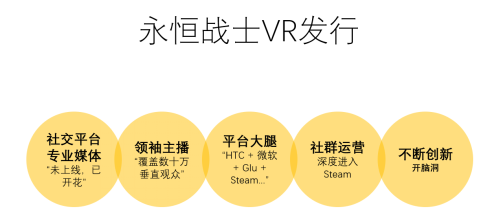 《永恒战士VR》5个月售出1.5万份，威魔纪元王鲲有话要说……