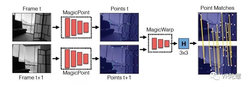Magic Leap开发SDK、引擎揭秘：支持8种手势、协同工作 