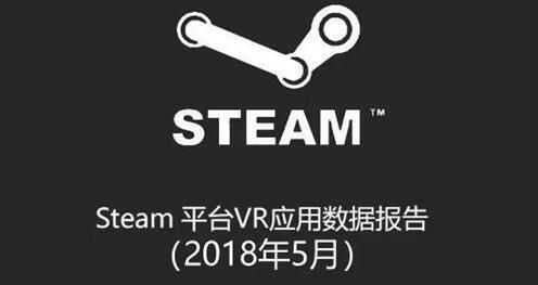 【5月Steam观察】：近20款VR游戏收入破千万，老滚5 VR直逼3000万 
