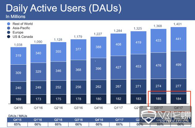 脸书杭州子公司“神秘消失”，Facebook的坎坷入华之路