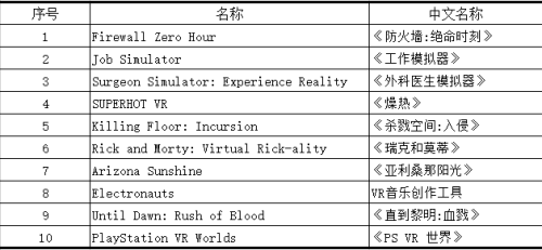 小派或于本月底出货，新款5K Plus公布；上线仅4天！《Firewall Zero Hour》登顶索尼PSVR 8月下载榜 