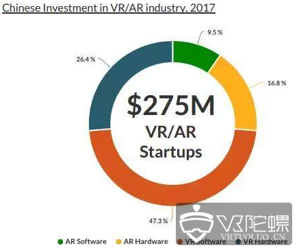 Greenlight：到2022年，中国VR头显市值将达58亿美元