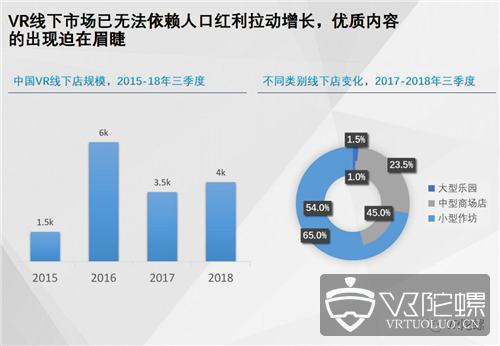 【FBEC 2018】网易影核CEO曹安洁：线下VR市场小白占比80%，痛点依旧，突维需从... 