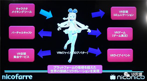 日本13家公司建立虚拟偶像标准VRM，统一全球虚拟偶像格式 