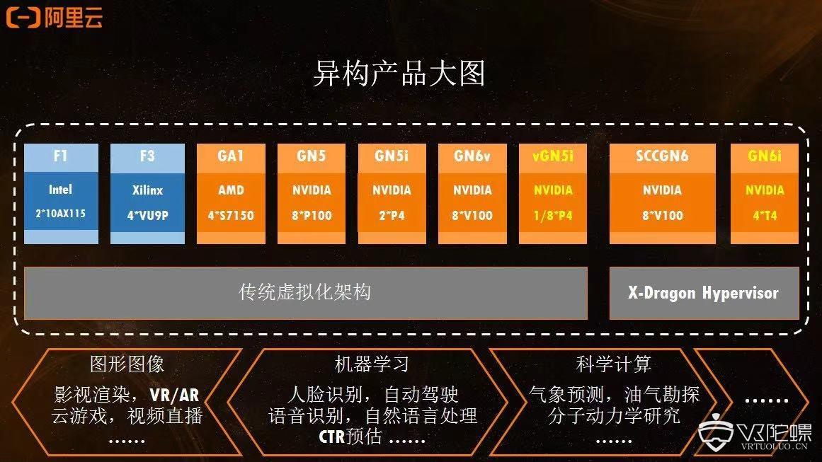 阿里云发布轻量级GPU云产品vGN5i