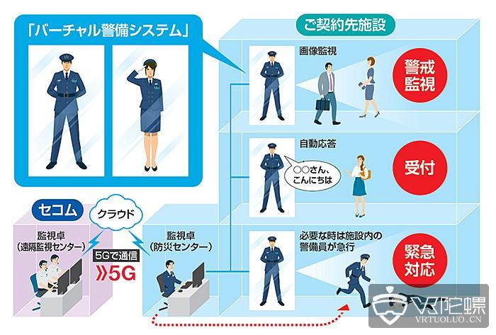 日本推出首个“AR虚拟警备员”系统