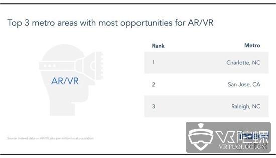 Indeed：过去5年VR/AR、游戏、电竞人才需求变化分析