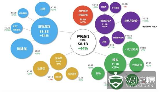 《一起来捉妖》上线两周iOS渠道流水超1100万美元，2019年AR游戏走向何方？