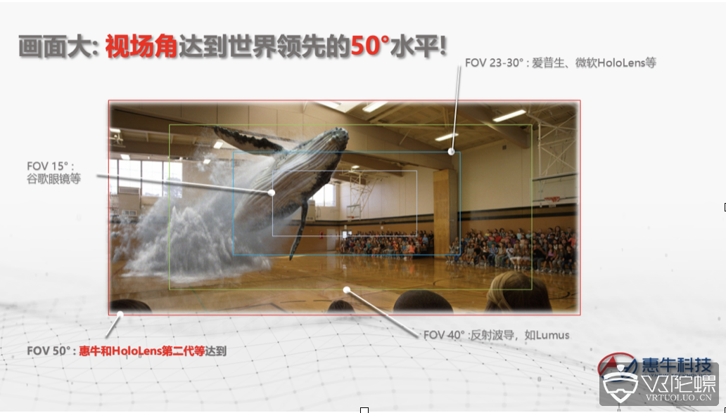 惠牛科技发布轻便50°视场角AR光学方案，适用安防等行业场景，将出展CES上海