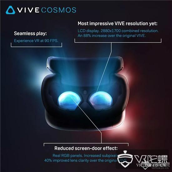 Vive Cosmos采用RGB液晶显示器方案，分辨率为2880x1770；香港海洋公园推出香港首个VR跳楼机