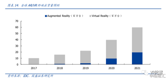 AR眼镜公司Daqri宣布倒闭；VR资本回暖，近期最高涨幅达50%