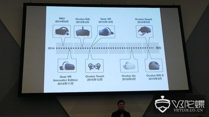 Oculus内容生态总监：Oculus Quest的销量和产能成正比