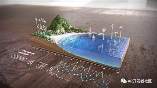 HoloLens2当下最全应用场景盘点（上）