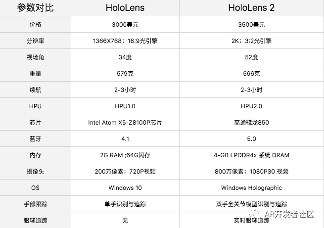 HoloLens2当下最全应用场景盘点（上）