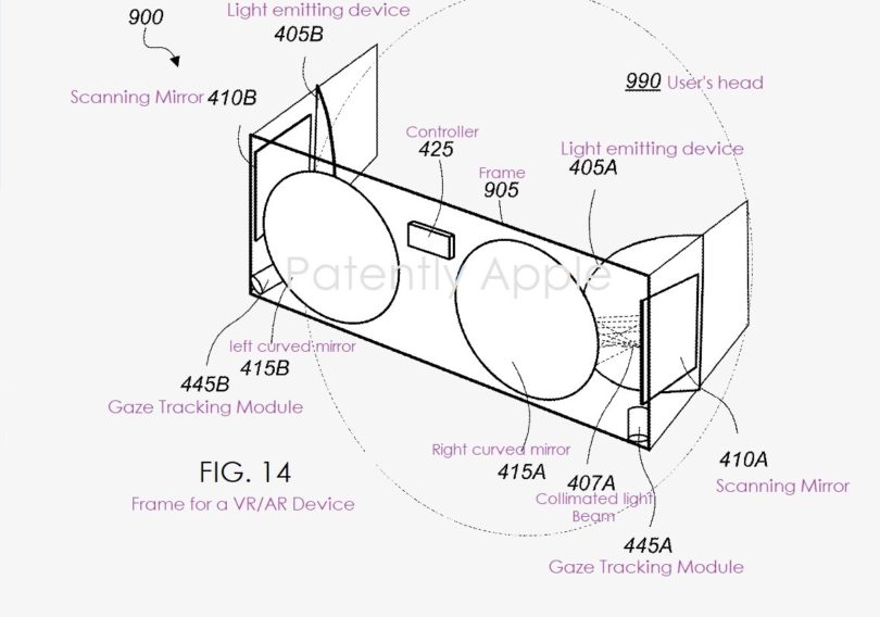 苹果VR/AR设备专利：抛弃传统屏幕，将图像直接投射到用户视网膜