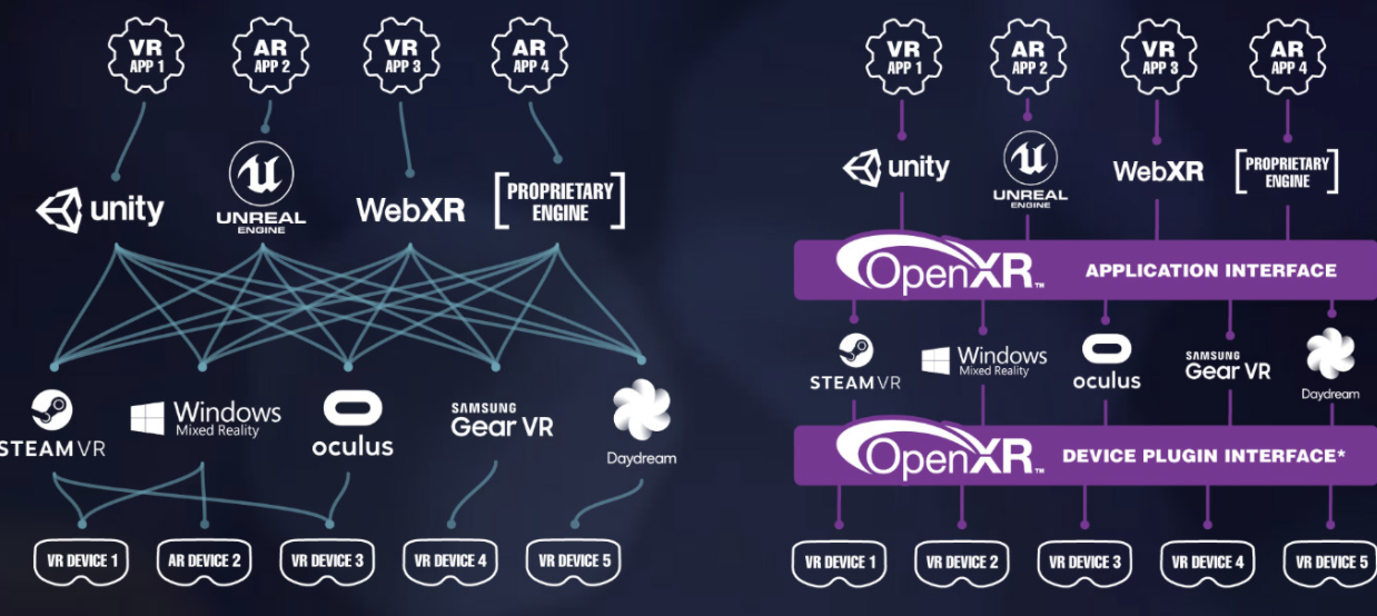 Oculus开始接受 OpenXR 兼容 App，开启跨平台开发的重要里程碑