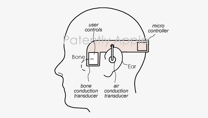 苹果新专利曝光：搭配AR眼镜使用的骨传导音频系统