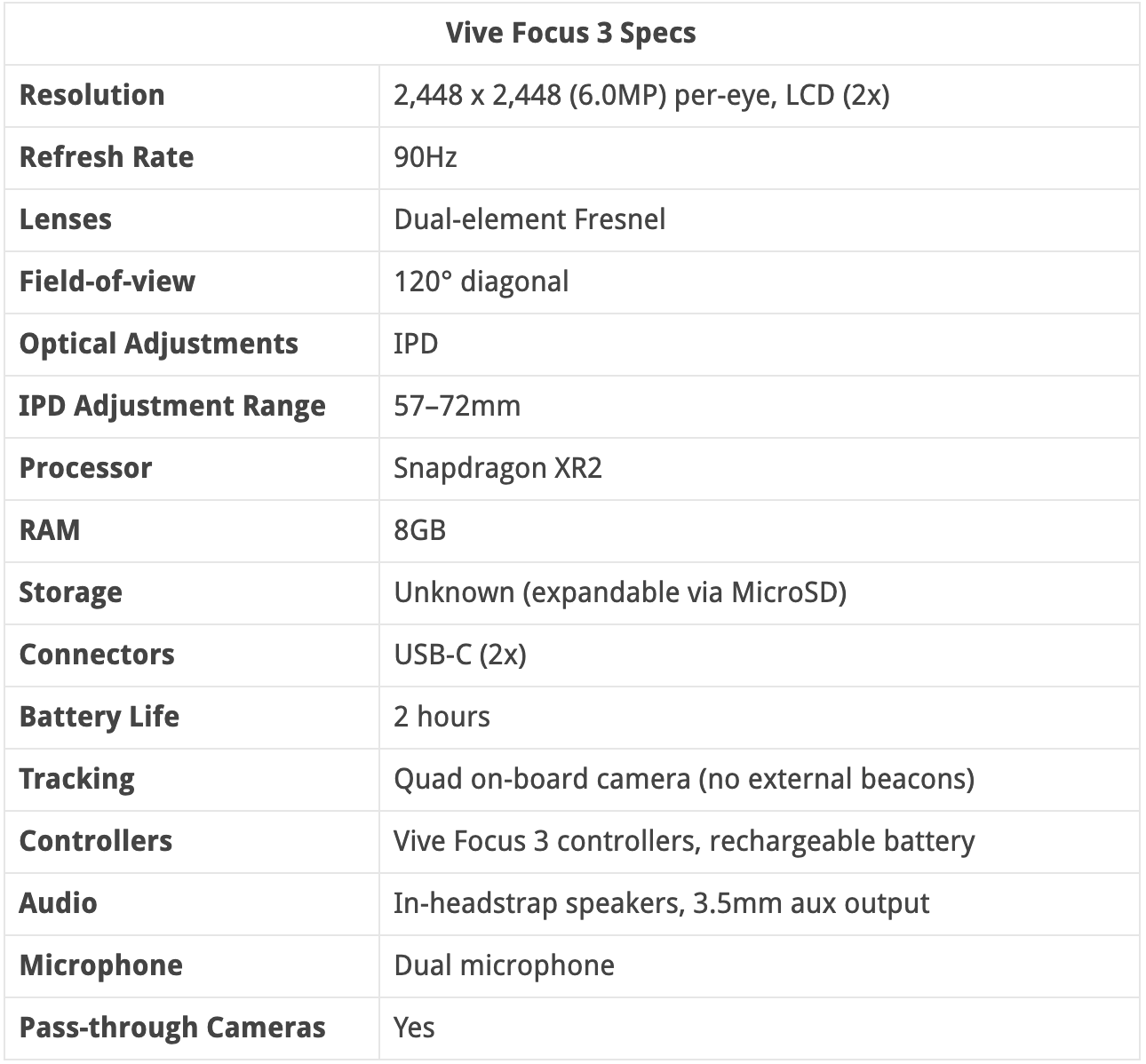 HTC最新Vive Focus 3 VR一体机商业版售价1300美元