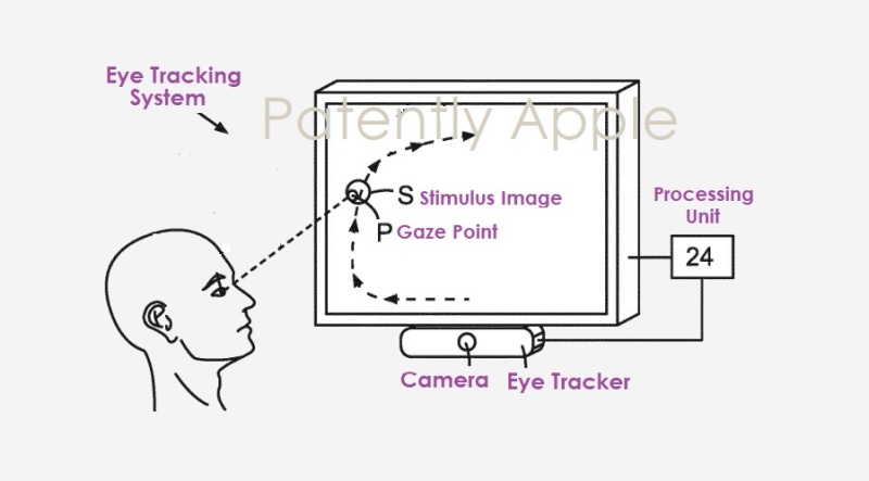 苹果两项新专利曝光：涵盖为未来眼镜设计的眼动追踪系统及Memoji