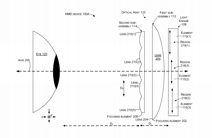 微软新专利：双面光学器件的头戴式显示器装置