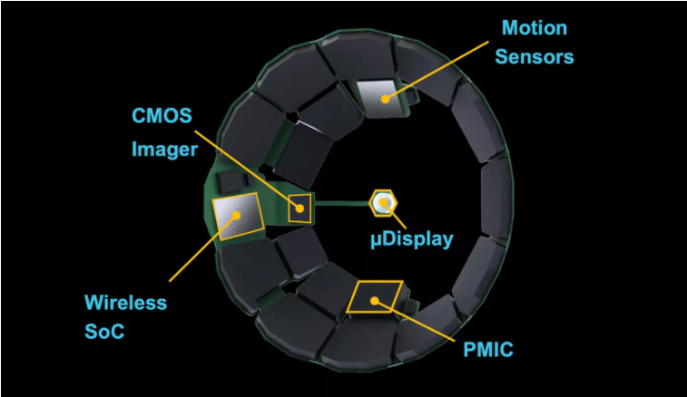 Mojo Vision透露其AR隐形眼镜将配备AR显示屏、处理器和无线技术