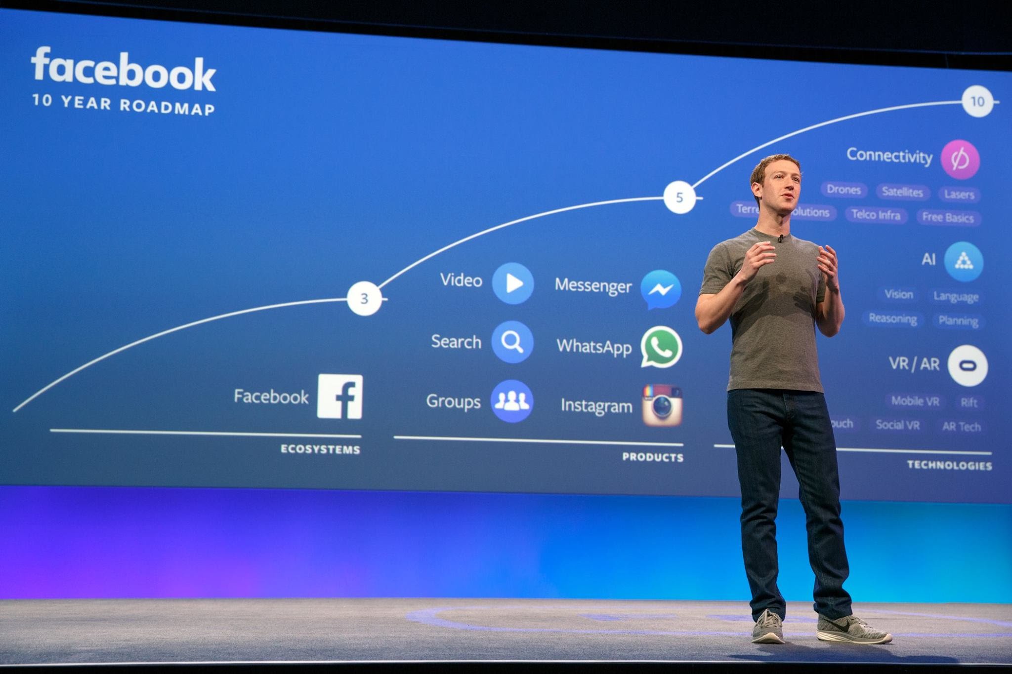 Facebook Connect 2021 日程安排：扎克伯格将发表主题演讲