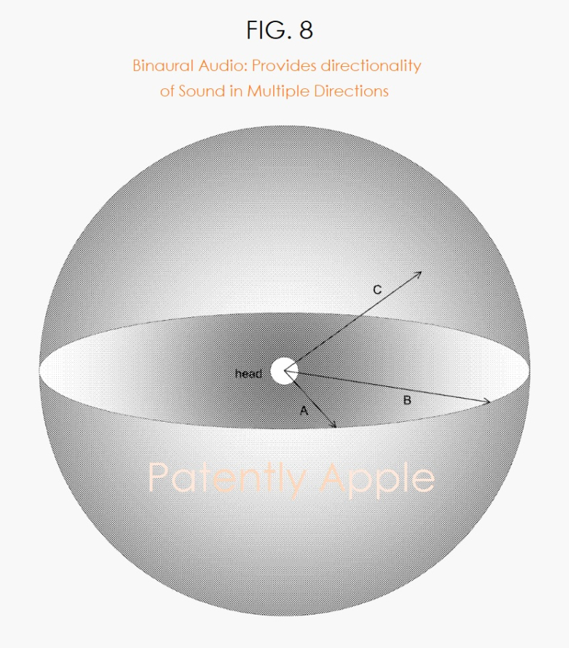 苹果空间音频新专利曝光，通过对未来HMD进行头部追踪增强用户沉浸感