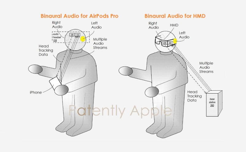苹果空间音频新专利曝光，通过对未来HMD进行头部追踪增强用户沉浸感