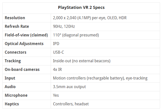 索尼公布PSVR 2规格：眼动追踪、4K显示、110度FOV……