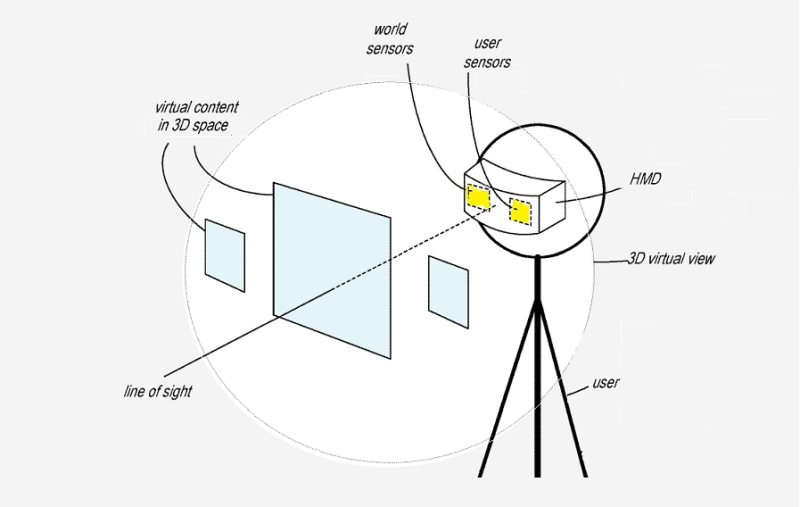 苹果新专利曝光：未来HMD或将配备3D虚拟视图投影仪