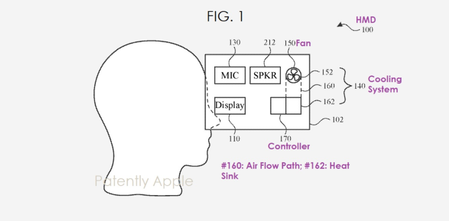 苹果新专利：未来HMD或配备冷却系统，可根据情况调节进行噪音控制