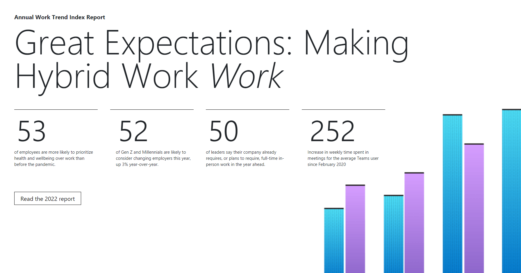 微软2022年工作趋势指数：混合工作模式将成办公新趋势