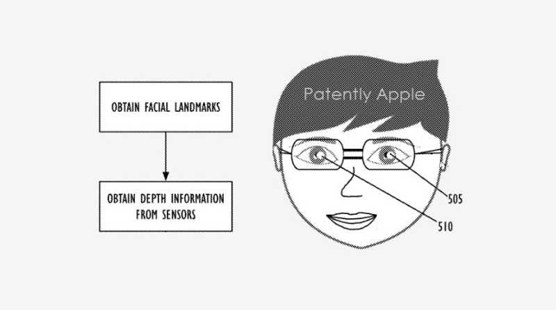 苹果获得“眼镜和头部追踪”的新专利