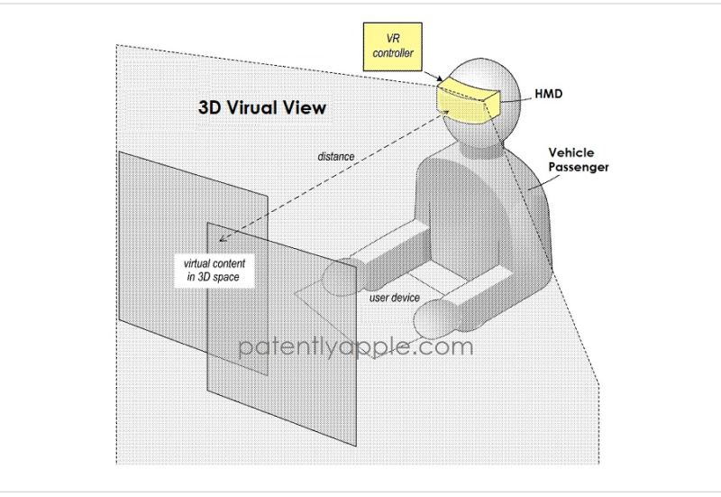 苹果车载VR系统新专利：可联动行驶过程提供沉浸式体验