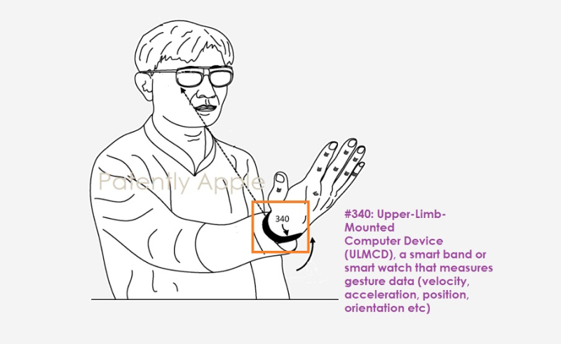 谷歌新专利：未来AR眼镜或将搭配附件设备同步工作，可通过手势控制UI