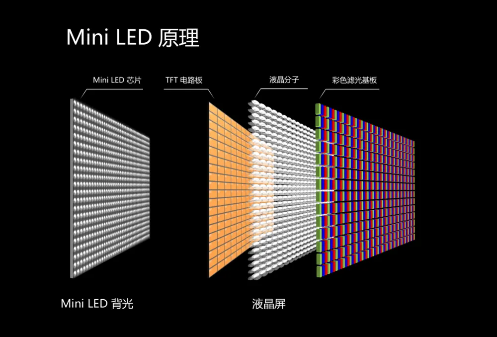 鸿利智汇：目前公司Mini LED产品已向国际知名VR企业供货