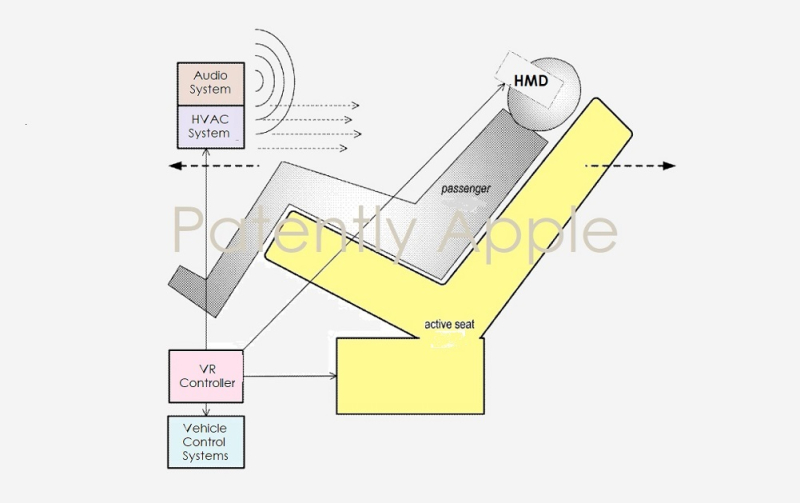 苹果新专利曝光，将为自动驾驶汽车乘客提供专业MR头显系统