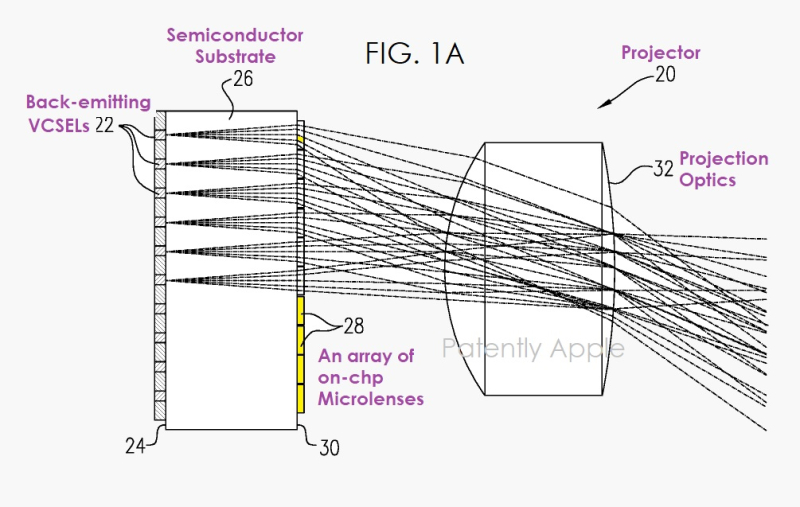 苹果微透镜阵列投影仪专利曝光，可用于ToF感应以及提供更逼真的AR/VR功能