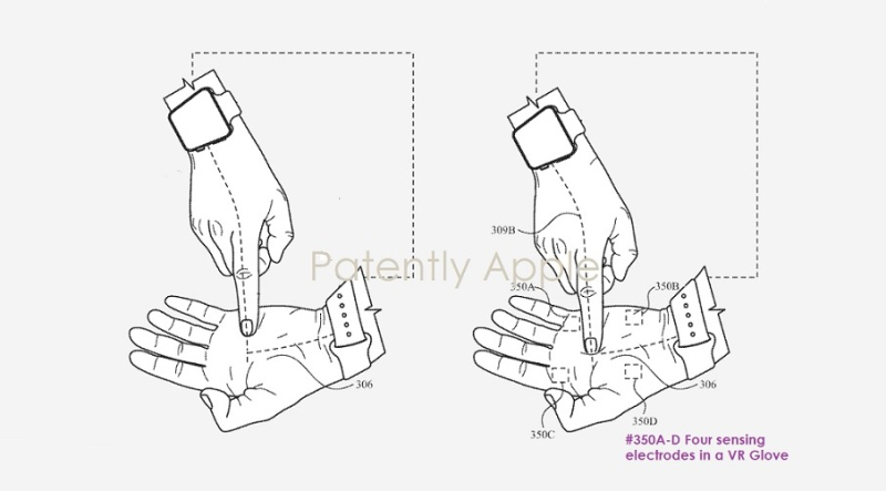 苹果VR手套新专利曝光：可检测皮肤接触以在AR/VR环境中进行输入
