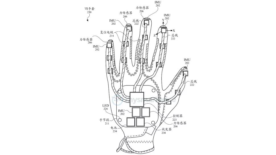 苹果新专利显示未来或使用IMU VR手套控制MR头显