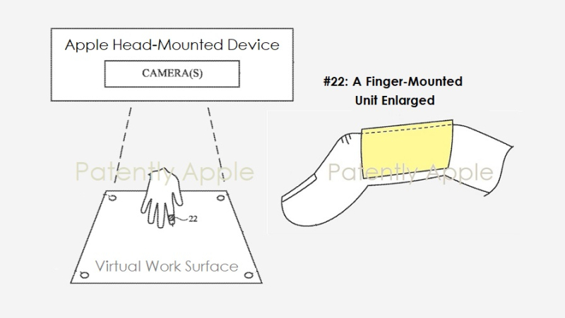 苹果指环设备新专利曝光，可协助MR用户在3D空间中操作和工作