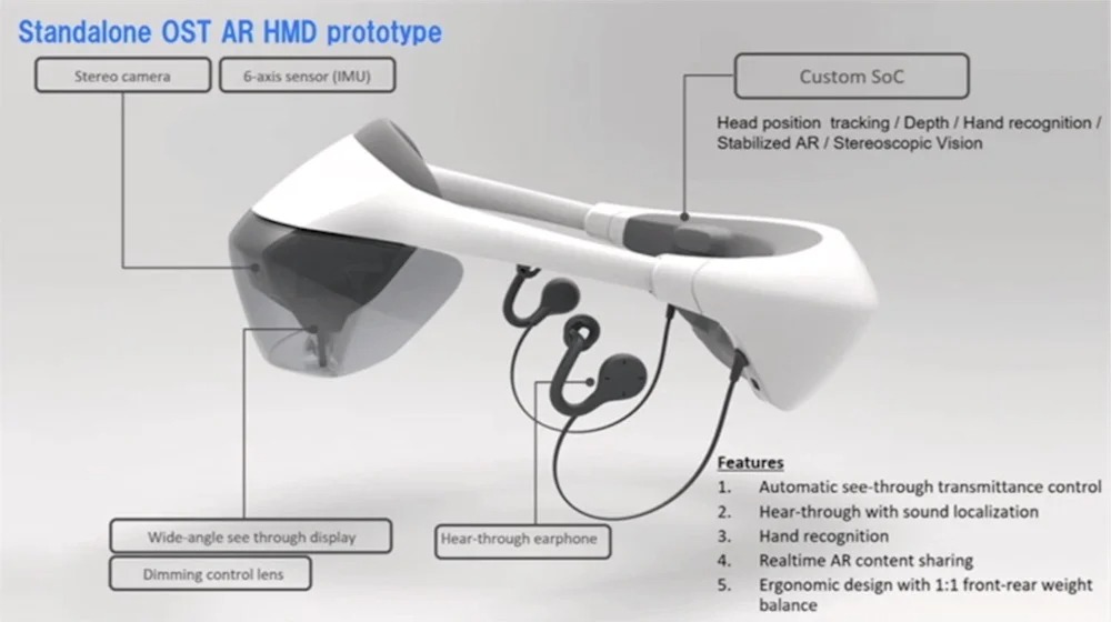 索尼技术专家对VR/AR显示器的发展做了预测