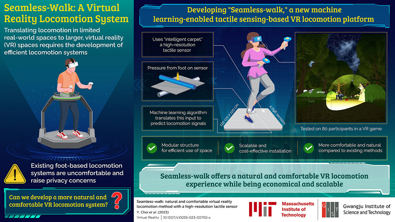 光州科学技术学院与麻省理工学院研发出“无缝行走”的虚拟现实运动系统
