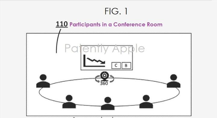 苹果远程会议系统专利曝光，可通过XR头显参与线上会议