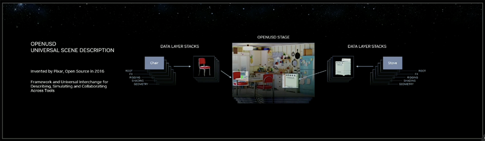 【SIGGRAPH 2023】NVIDIA 全面升级 Omniverse，扩展 OpenUSD 生态系统