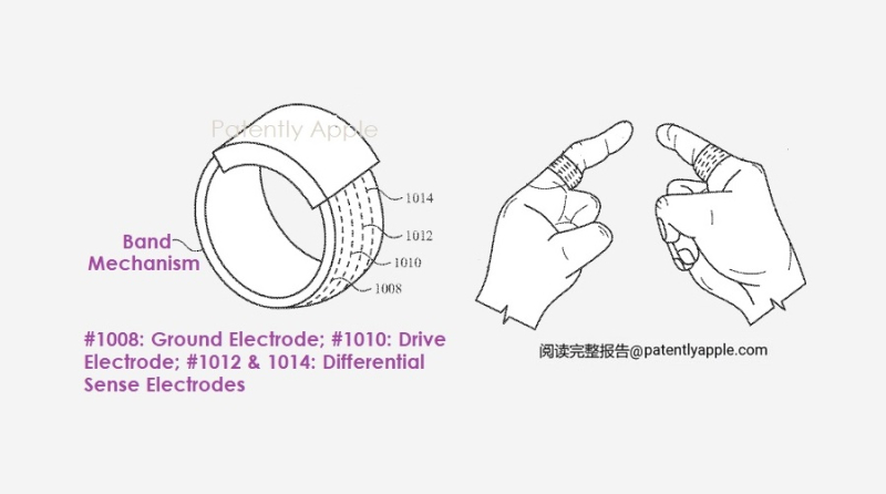 苹果智能指环新专利曝光，可搭配多种设备通过多个指环控制用户界面
