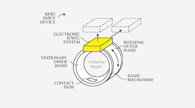 苹果指环输入设备新专利曝光，可与家用设备、电视、VR手套等设备配合使用