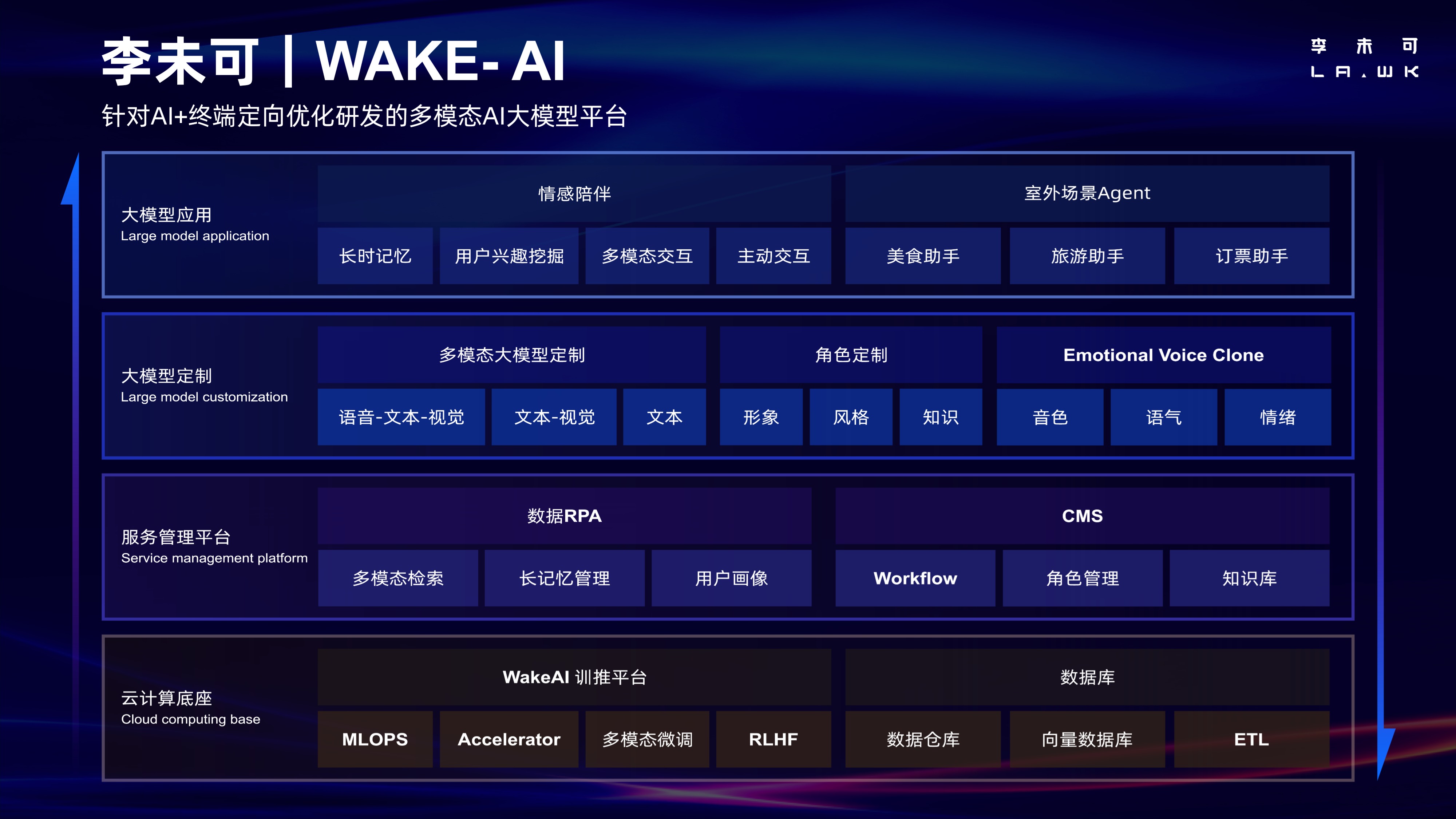 李未可科技正式推出WAKE-AI多模态AI大模型