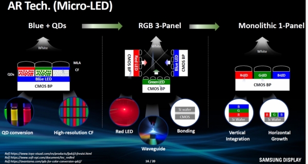 三星显示预计AR LEDoS最终将进化为单片RGB面板